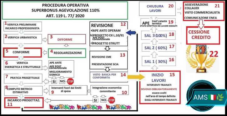Cercasi Segnalatori Cercasi Segnalatori