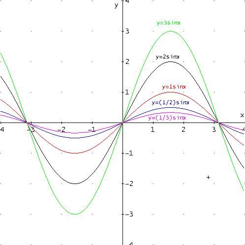Lezioni Private di Matematica e Fisica Lezioni Private di Matematica e Fisica