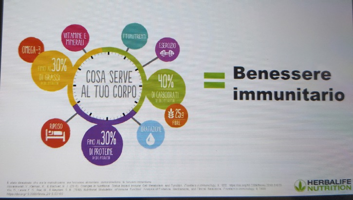 Valutazione benessere Valutazione benessere