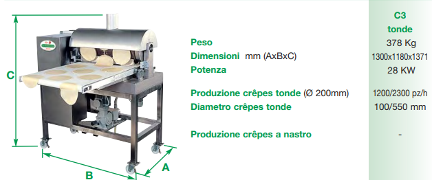 la Monferrina C3 tonde 2 la Monferrina C3 tonde Lavoro 2