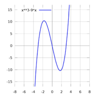 Lezioni private di matematica e fisica 