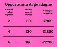 lavoro part time o full time
